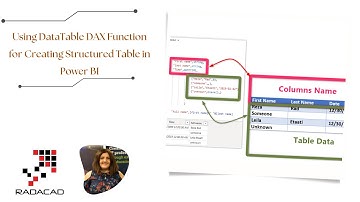 Using DataTable DAX Function for Creating Structured Table in Power BI
