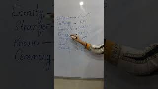 English Vocabulary Speaking Grammar Writing Listening| New Words Speak English Fluently by practice