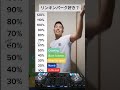 リンキン・パーク好き？🔥🔥🔥#shorts #tiktok