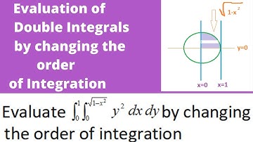 Changing the order of integration video 1