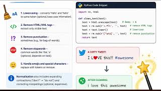 FEATURE EXTRACTION – TURNING TEXT INTO NUMBERS