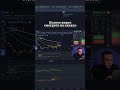 📉 ЛЕГЧАЙШАЯ стратегия для ТОРГОВЛИ на #pocketoption #бинарныеопционы #трейдинг #стратегия
