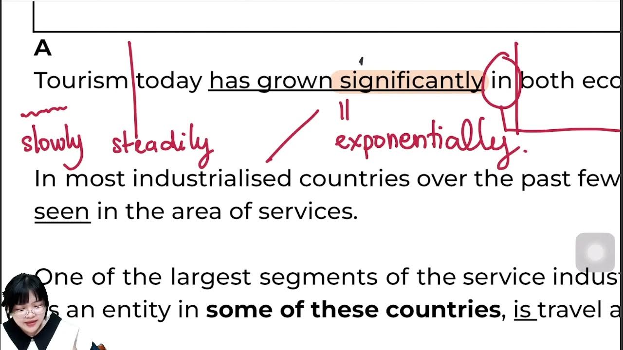 The context meaning and scope of tourism youtube