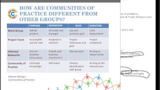 Connecting After School Service Providers: Exploring the Potential of a Community of Practice