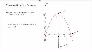 IB Maths, Unit 3, Lesson 1, Completing the Square