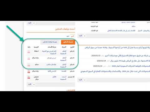 متى نشتري سهم ارامكو تحليل سهم ارامكو في سوق الاسهم السعودي Youtube
