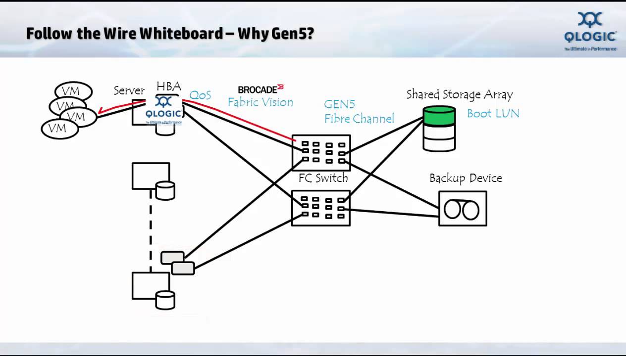 Fibre channel разъем