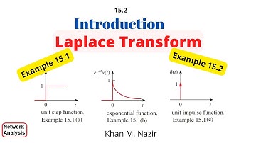 Introduction to Laplace Transform || Examples 15.1(a), 15.1(b), 15.1(c) ||Example 15.2 ||ENA 15.1(1)