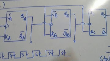 3 BIT RIPPLE COUNTER