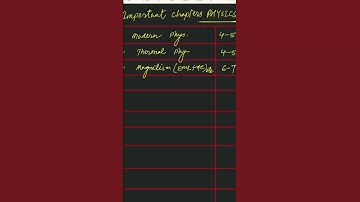 Score 120+ with only few chapters |Neet 2023 PHYSICS Important Chapters and No. of questions asked |