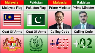 Malaysia Vs Pakistan || Country Comparison 2024 || Versus Kingdom