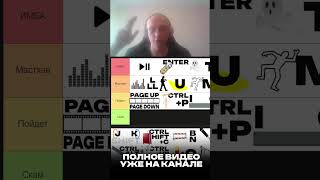 Горячие Клавиши В After Effects #shorts #aftereffects #tutorial