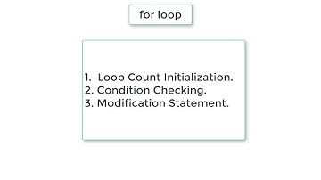 For Loop In C Programming Language