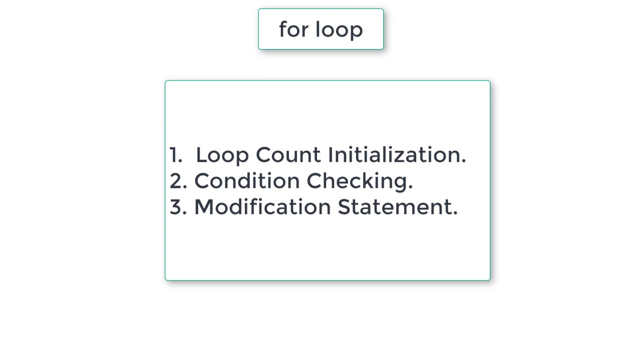 For Loop In C Programming Language - YouTube