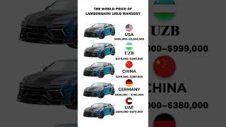 Lamborghini Urus Mansory Price