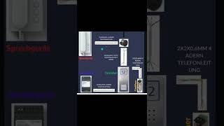 Türstation. Sprechanlage. Klingeltaster. Elektriker. Installation. Door Station. Intercom.rangsaster