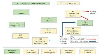 organic synthesis maps