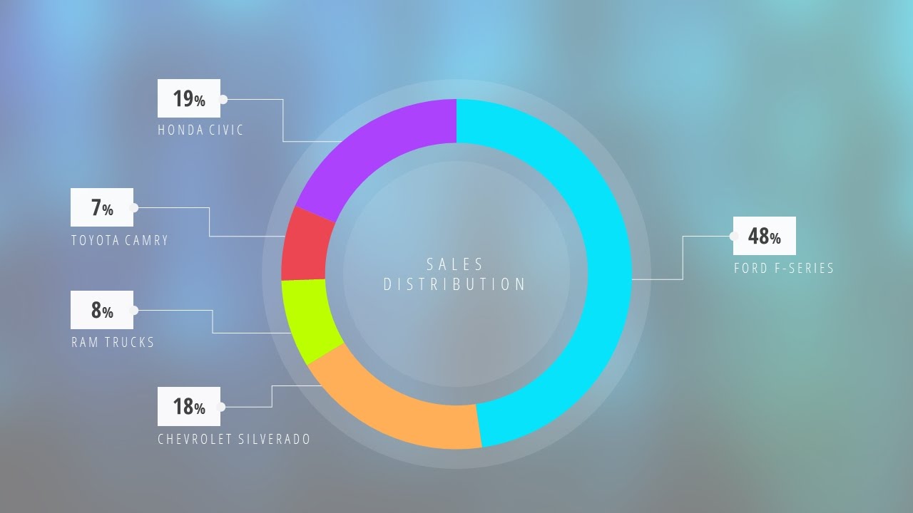 Microsoft Excel Pie Chart Template