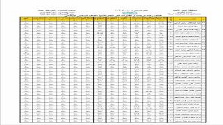 نتيجة الصف السادس الابتدائى 2021 نتيجة الصف الثالث الابتدائى 2021 بالاسم ورقم الجلوس الترم الاول
