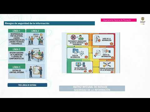 Conceptos básicos de seguridad de la información