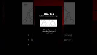 In 2026, Interviewers Focus on DSA Patterns. #coder #viral #dsa #coding