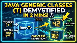 Java Generics (T) Explained Visually: Compile-Time Safety in 2 Mins