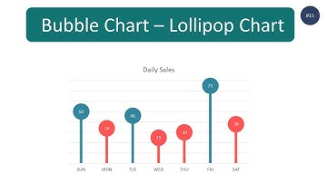 How to create Bubble Chart or Lollipop Chart in excel (step by step guide)