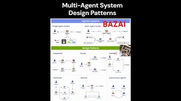 Multi-Agent System Design Patterns Explained