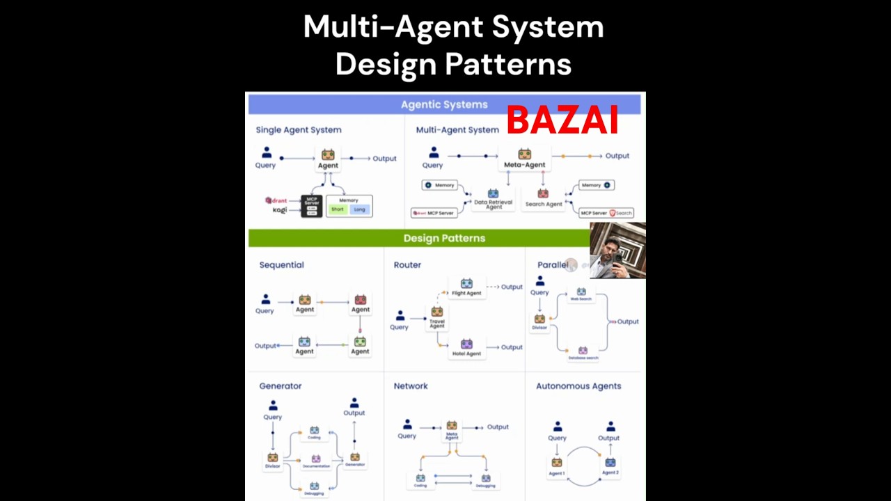 Multi-Agent System Design Patterns Explained