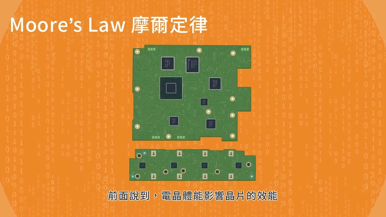 4-5 一起來認識摩爾定律| 跨域素養| 均一教育平台