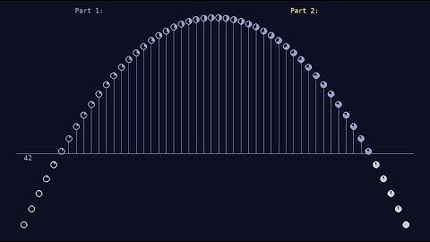Advent of Code 2023 - Day 6 - Wait For It - Visualization