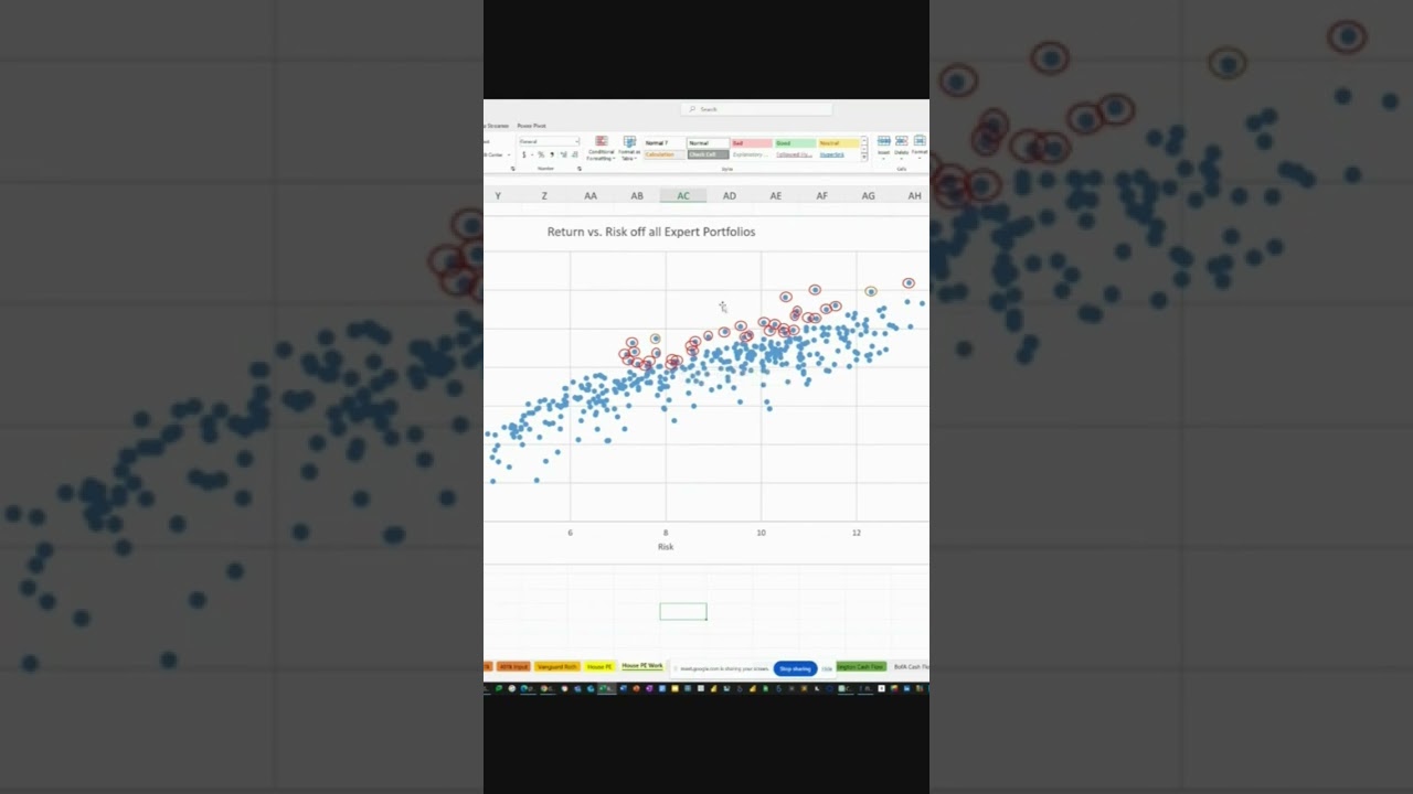 The Efficient Frontier Plot of over 500 ETF Portfolios