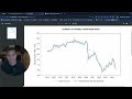 How To Sell Coaching In A Recession