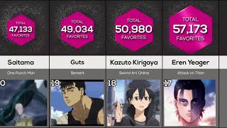 Top 50 Most Popular Anime Characters Of All Time Ultimate Ranking
