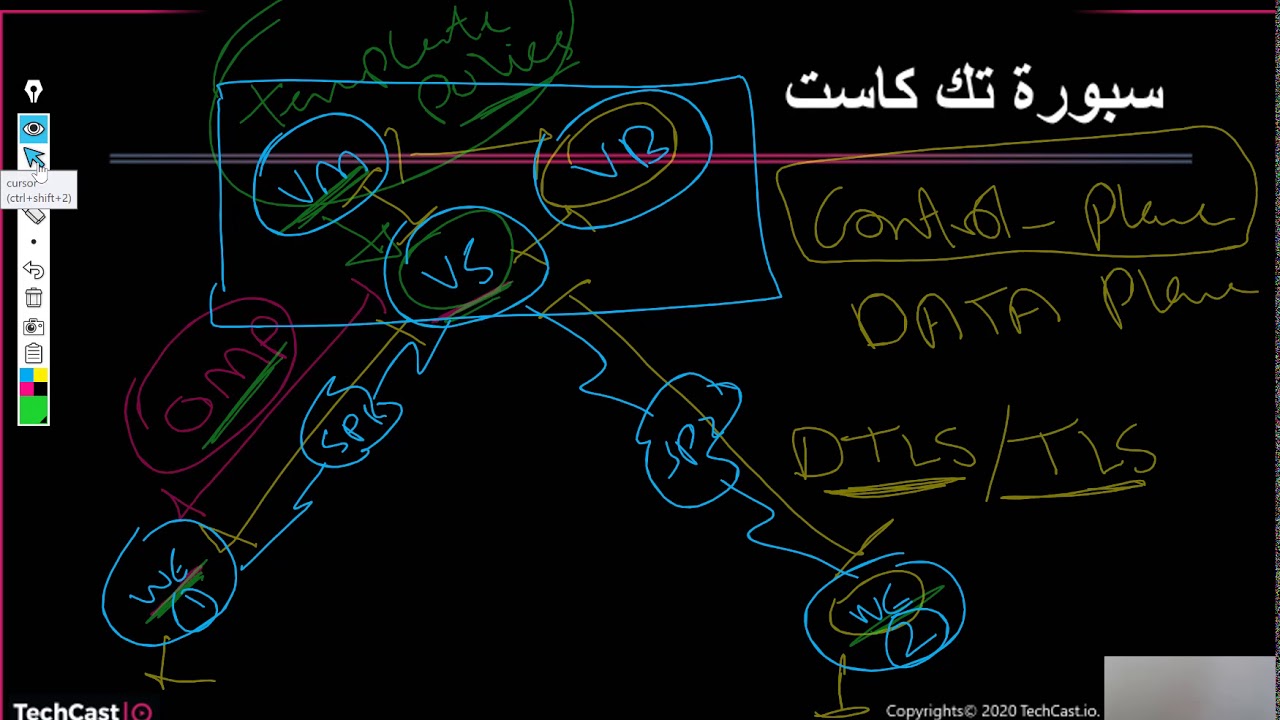 SD WAN Encrypted Traffic Opt