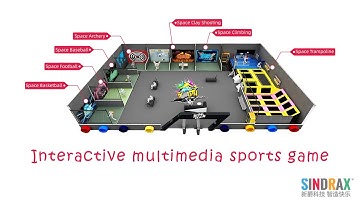 Sindrax Multimedia Sports Game Solution
