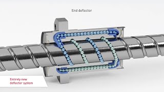 NSK DIN Ball Screws