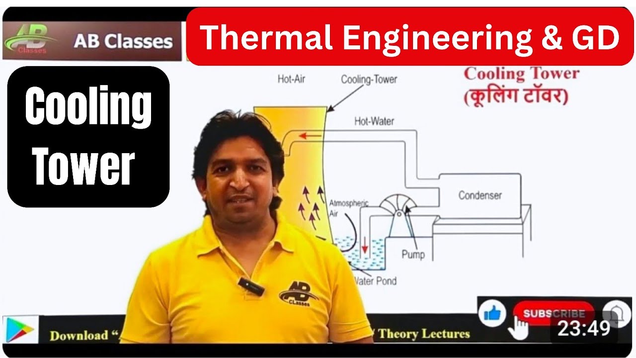 Cooling tower working in hindi | cooling tower how it works | types of ...
