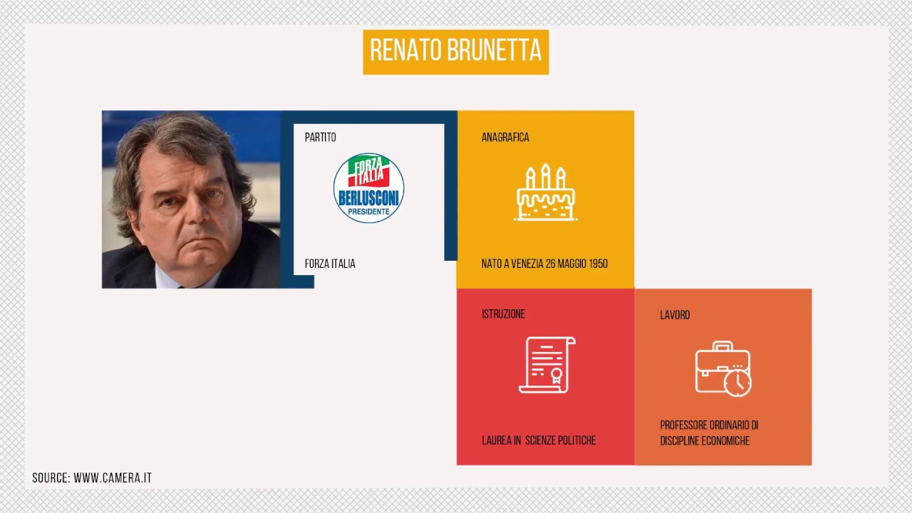 Renato Brunetta