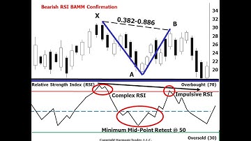 Harmonic  Patterns Live Stream - End Game Harmonic