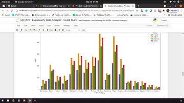 Exploratory Data Analysis   Retail Store