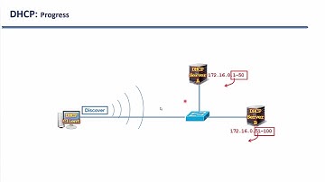 Bài 99： Cơ chế hoạt động của giao thức DHCP
