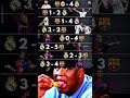 Recent El Clásico Results Between Barcelona and Real Madrid