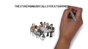 Power of Multiplication