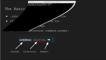 How To Customize Your Command Prompt (Z Shell)