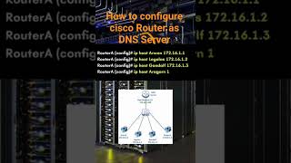 How to Configure Cisco Router as DNS Server in an Enterprise Network #netlabshub #netnetwork #ccna