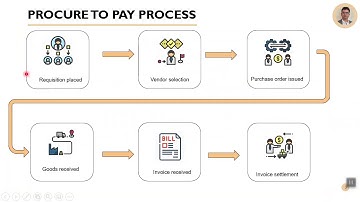 Procure to Pay process   Dynamics 365 Finance and Operations