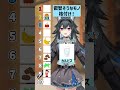 叡智そうなモノ格付け！ #ランキング #チャレンジ #格付け