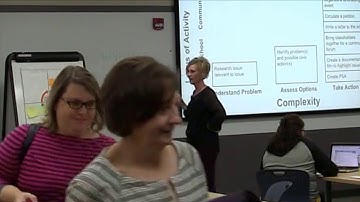 Taking Informed Action (E)