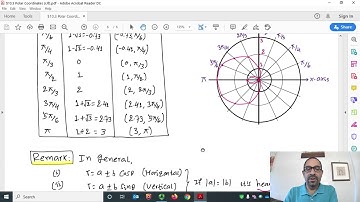 $10.3: Polar Coordinates | Calculus 2 Lecture – Dr. Dahal